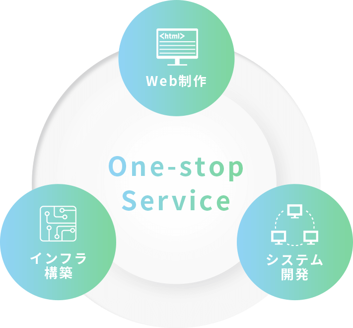One-stop Service